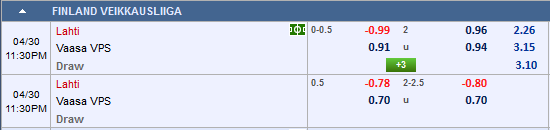 Nhận định Lahti vs VPS Vaasa