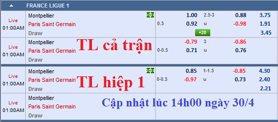 CHỐT KÈO TRỰC TIẾP trận Montpellier vs PSG (00h00)