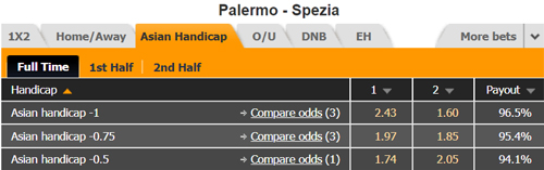 Nhận định Palermo vs Spezia, 17h30 ngày 01/5