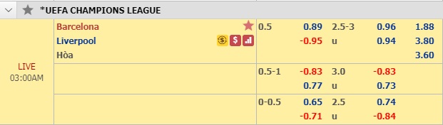 Nhận định Barcelona vs Liverpool, 02h00 ngày 2/5: Champions League