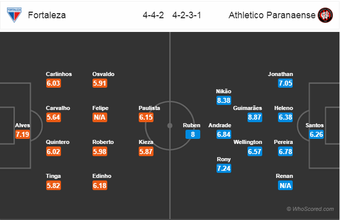 Nhận định bóng đá Fortaleza vs Atletico Paranaense, 07h30 ngày 02/5: VĐQG Brazil