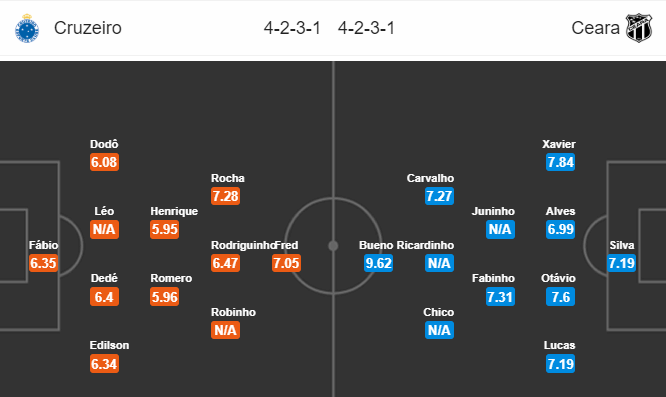 Nhận định bóng đá Cruzeiro vs Ceara, 05h15 ngày 02/05: VĐQG Brazil