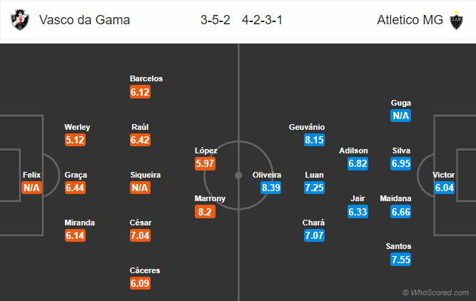 Nhận định bóng đá Vasco da Gama vs Atlético Mineiro, 07h30 ngày 02/05: VĐQG Brazil