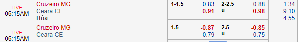 Nhận định bóng đá Cruzeiro vs Ceara, 05h15 ngày 02/05: VĐQG Brazil