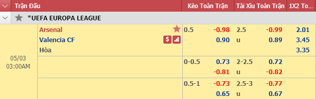 Nhận định bóng đá Arsenal vs Valencia, 02h00 ngày 3/5: Europa League