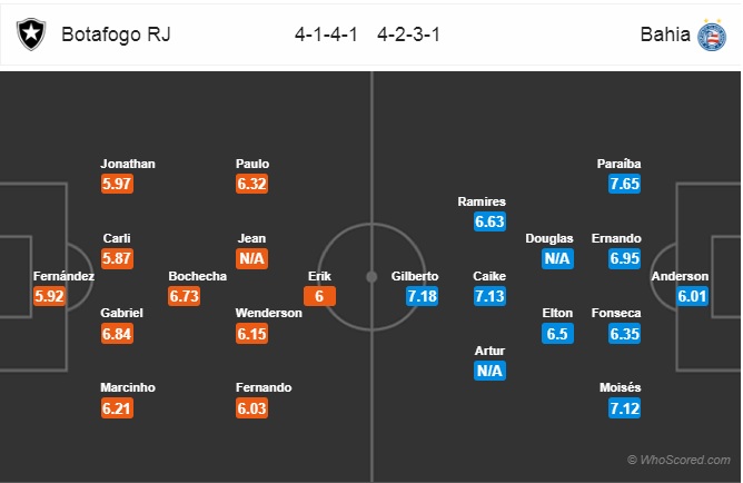 Nhận định Botafogo vs Bahia