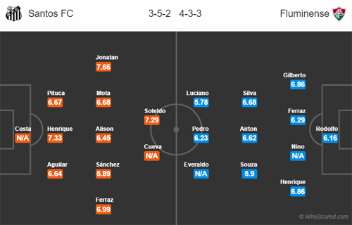 Nhận định Santos vs Fluminense, 05h15 ngày 03/5