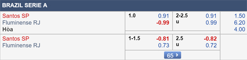 Nhận định Santos vs Fluminense, 05h15 ngày 03/5