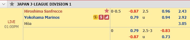 Nhận định Sanfrecce Hiroshima vs Yokohama Marinos, 12h00 ngày 3/5: VĐQG Nhật Bản