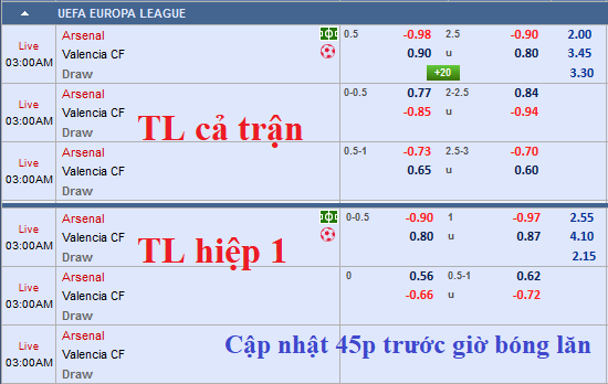 CHỐT KÈO TRỰC TIẾP trận Arsenal vs Valencia (02h00)