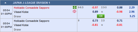 Nhận định Consadole Sapporo vs Vissel Kobe