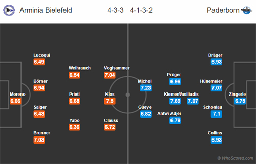 Nhận định Bielefeld vs Paderborn, 23h30 ngày 03/5