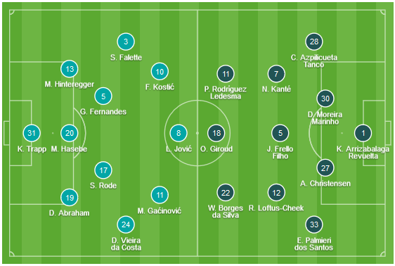 CHỐT KÈO TRỰC TIẾP trận Eintracht Frankfurt vs Chelsea (2h00)