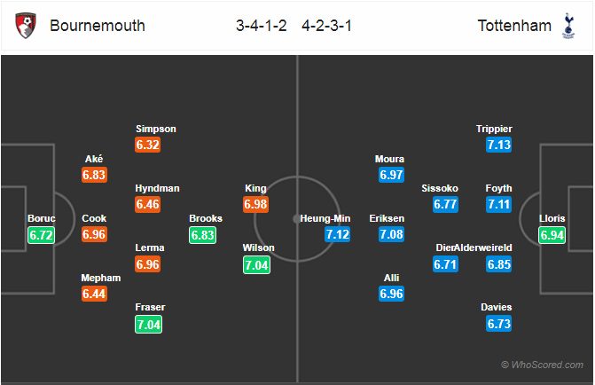 Nhận định bóng đá Bournemouth vs Tottenham, 18h30 ngày 04/5: Ngoại Hạng Anh