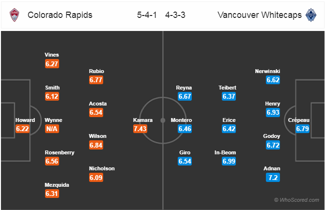 Nhận định bóng đá Colorado Rapids vs Vancouver, 08h00 ngày 04/5: Nhà Nghề Mỹ