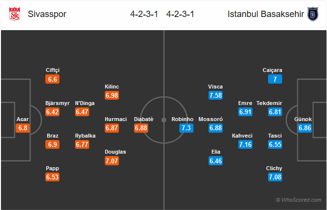 Nhận định Sivasspor vs Istanbul BB