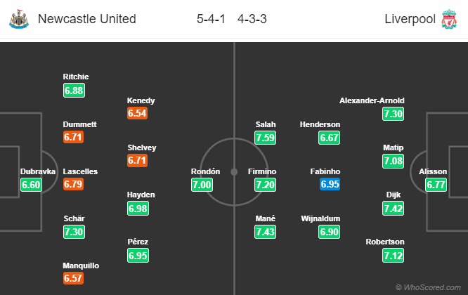 Nhận định bóng đá Newcastle vs Liverpool, 01h45 ngày 05/05: Ngoại hạng Anh