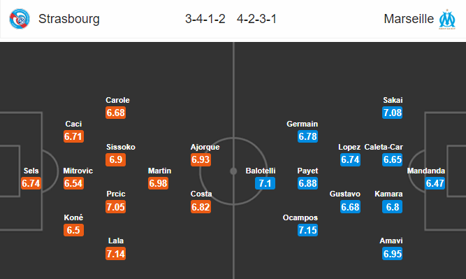 Nhận định bóng đá Strasbourg vs Marseille, 01h45 ngày 04/05: VĐQG Pháp