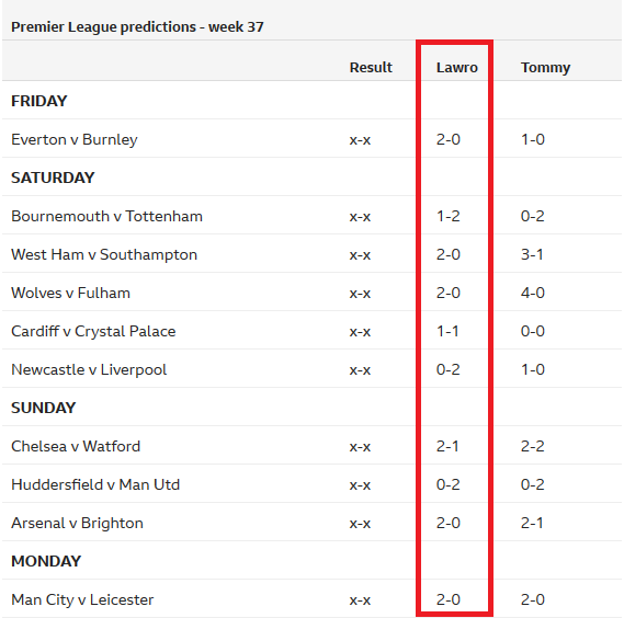 Chuyên gia Mark Lawrenson dự đoán vòng 37 giải Ngoại hạng Anh