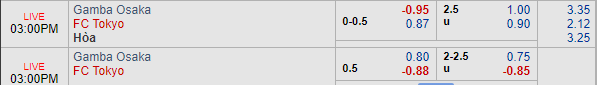 Nhận định bóng đá Gamba Osaka vs FC Tokyo, 14h00 ngày 04/05: VĐQG Nhật Bản