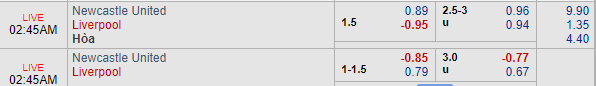 Nhận định bóng đá Newcastle vs Liverpool, 01h45 ngày 05/05: Ngoại hạng Anh