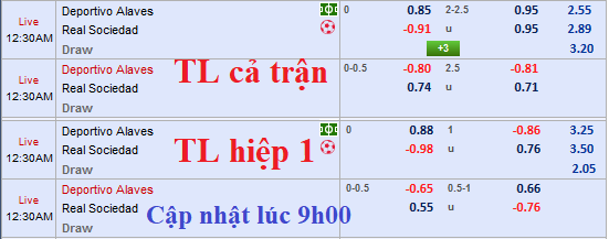 CHỐT KÈO TRỰC TIẾP trận Alaves vs Sociedad (23h30)