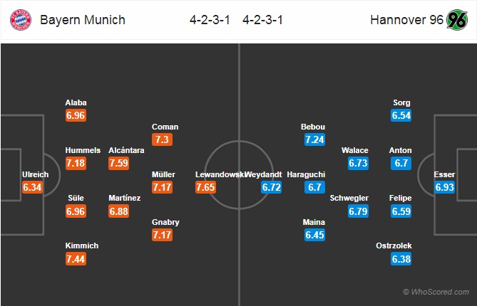 Nhận định Bayern Munich vs Hannover