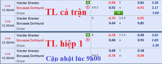 CHỐT KÈO TRỰC TIẾP trận Bremen vs Dortmund (23h30)