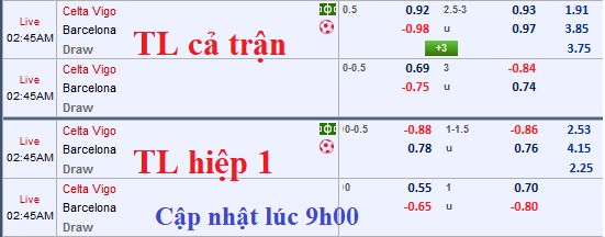 CHỐT KÈO TRỰC TIẾP trận Celta Vigo vs Barcelona 