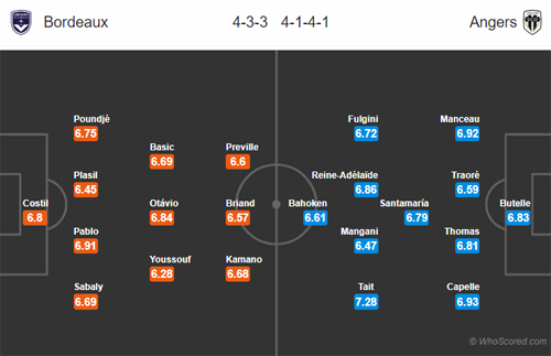 Nhận định Bordeaux vs Angers, 01h00 ngày 05/5