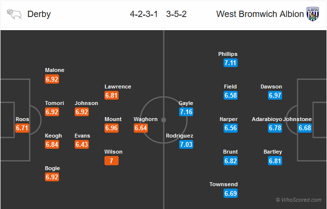 Nhận định Derby County vs West Brom