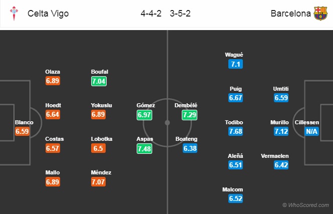 Nhận định Celta Vigo vs Barcelona, 01h45 ngày 5/5: VĐQG Tây Ban Nha