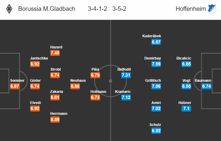 Nhận định bóng đá Gladbach vs Hoffenheim, 20h30 ngày 4/5: VĐQG Đức