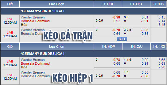 Nhận định bóng đá Bremen vs Dortmund, 23h30 ngày 04/5: VĐQG Đức