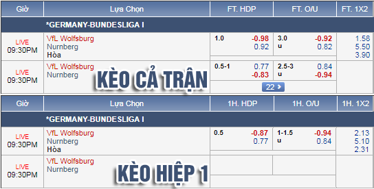 Nhận định bóng đá Wolfsburg vs Nurnberg, 20h30 ngày 05/5: VĐQG Đức