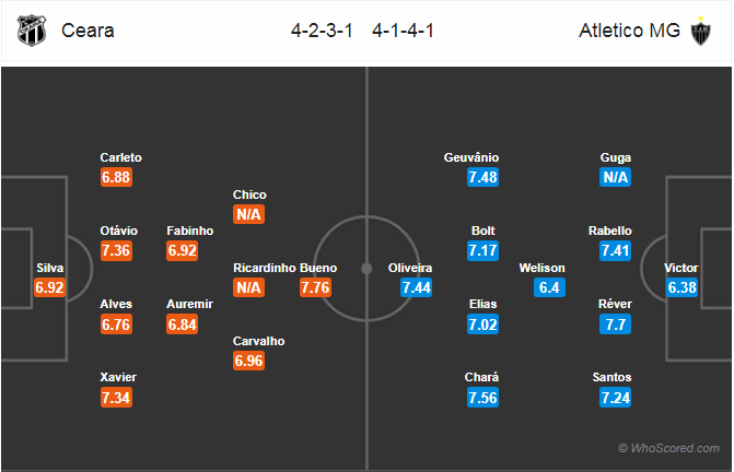 Nhận định bóng đá Ceara vs Atletico Mineiro, 07h00 ngày 05/5: VĐQG Brazil