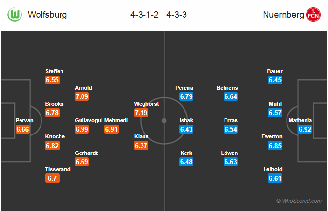 Nhận định bóng đá Wolfsburg vs Nurnberg, 20h30 ngày 05/5: VĐQG Đức