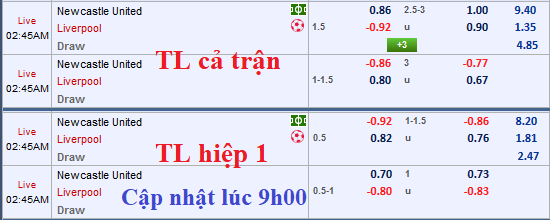 CHỐT KÈO TRỰC TIẾP trận Newcastle vs Liverpool 