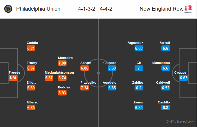 Nhận định Philadelphia vs New England