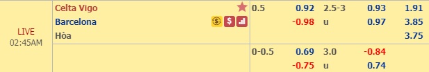 Nhận định Celta Vigo vs Barcelona, 01h45 ngày 5/5: VĐQG Tây Ban Nha