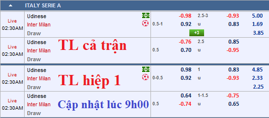 CHỐT KÈO TRỰC TIẾP trận Udinese vs Inter Milan