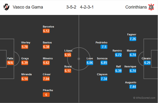 Nhận định Vasco da Gama vs Corinthians