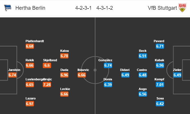 Nhận định bóng đá Hertha Berlin vs Stuttgart, 20h30 ngày 04/05: VĐQG Đức