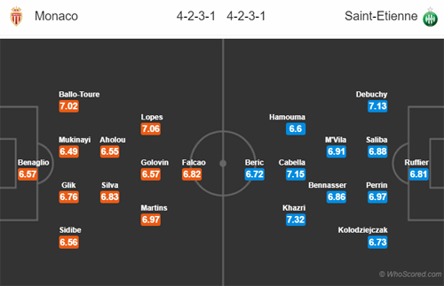 Nhận định Monaco vs St Etienne, 22h00 ngày 05/5