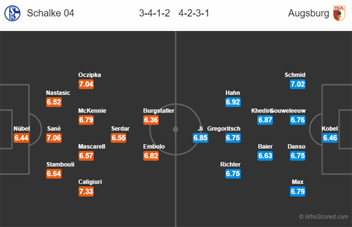 Nhận định Schalke vs Augsburg, 18h30 ngày 05/5