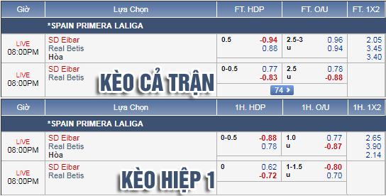 Nhận định bóng đá Eibar vs Betis, 19h00 ngày 05/5: VĐQG Tây Ban Nha