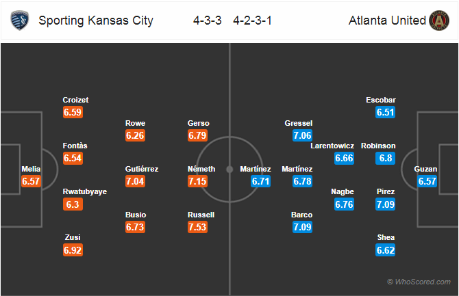 Nhận định bóng đá Kansas City vs Atlanta United, 08h00 ngày 06/5: Nhà Nghề Mỹ