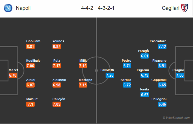 Nhận định bóng đá Napoli vs Cagliari