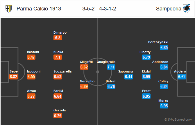 Nhận định bóng đá Parma vs Sampdoria