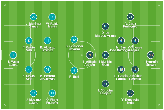 CHỐT KÈO TRỰC TIẾP trận Valladolid vs Bilbao (23h30)
